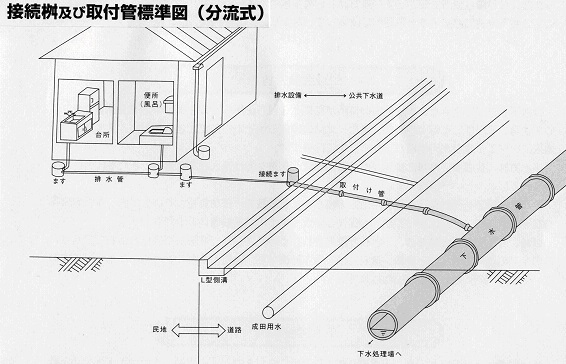 接続桝及び取付管標準図の画像です。