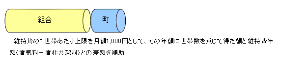 電気料経費補助イメージ