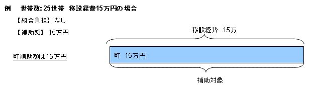 移設経費補助例