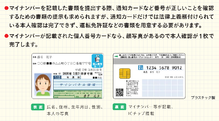個人番号カードイメージ