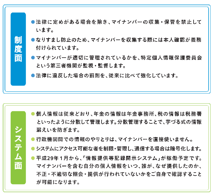 制度面、システム面