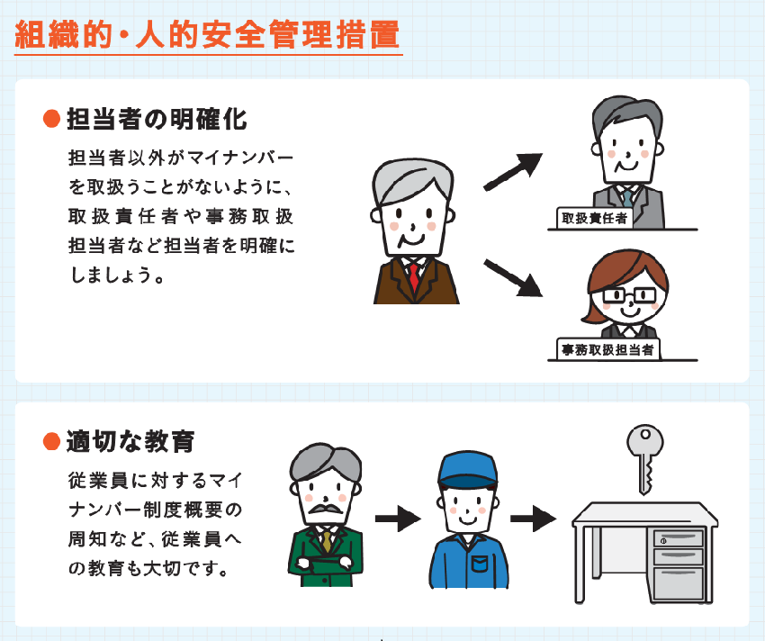 組織的・人的安全管理措置