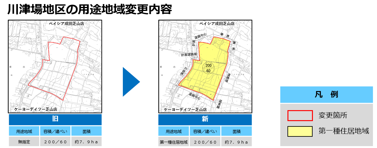 川津場地区の用途地域変更内容