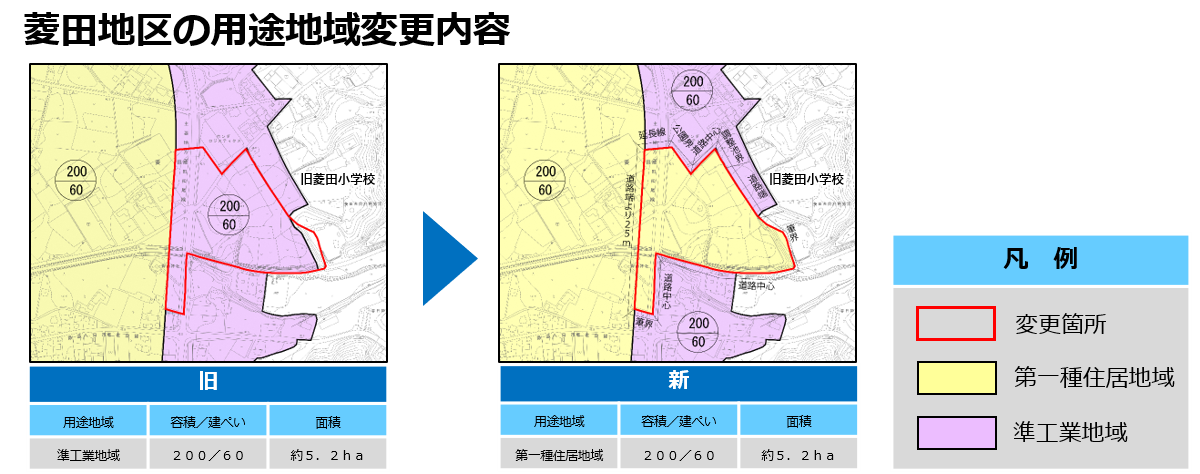 菱田地区の用途地域変更内容