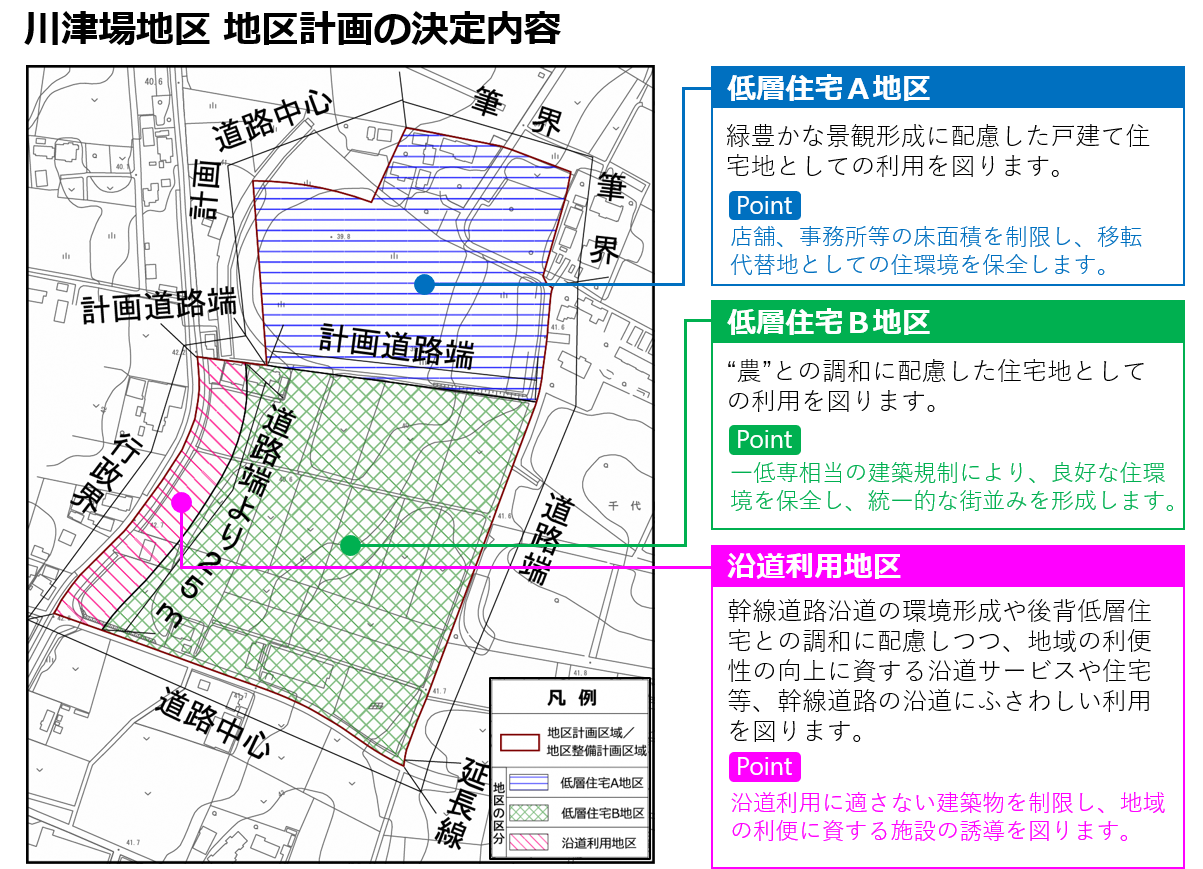 川津場地区 地区計画の決定内容