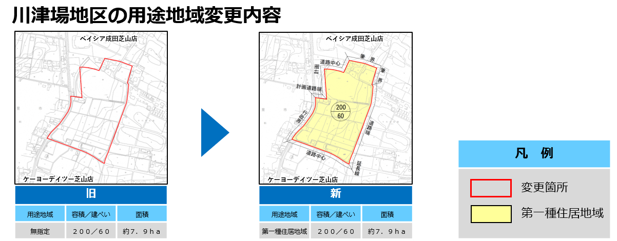 川津場地区の用途地域変更内容