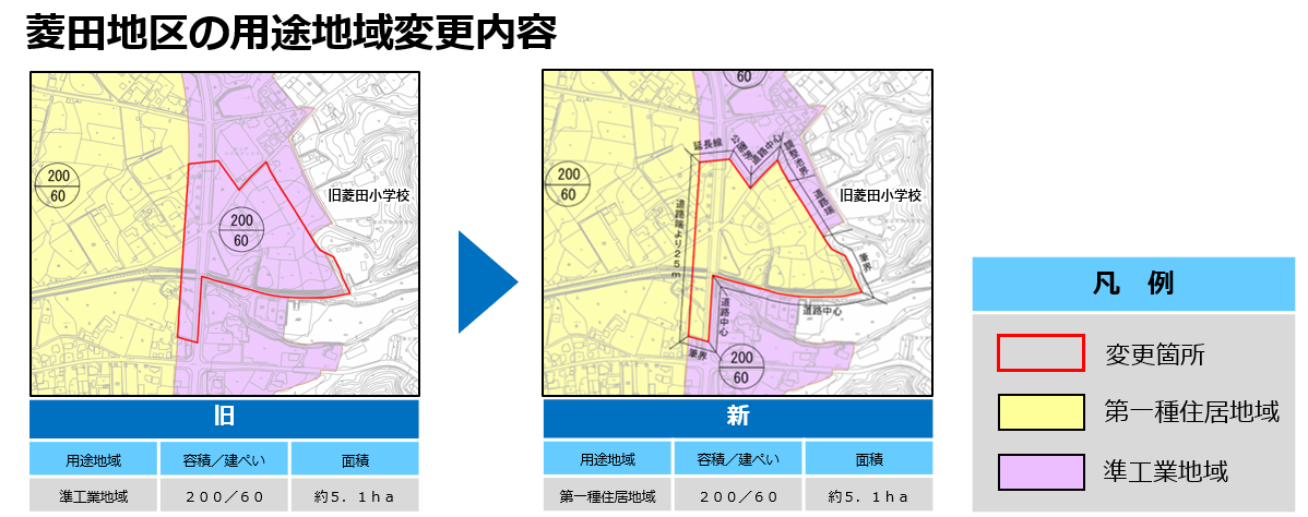 菱田地区の用途地域変更内容
