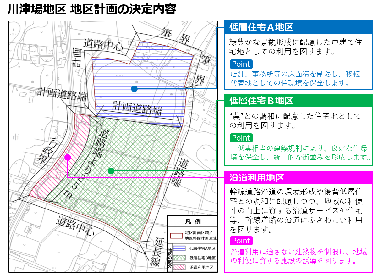 川津場地区 地区計画の決定内容