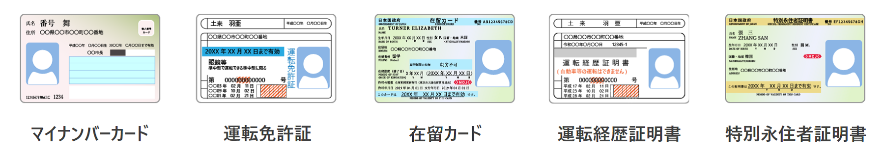 利用できる証明書